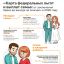 Карта Федеральных льгот и выплат семьям
