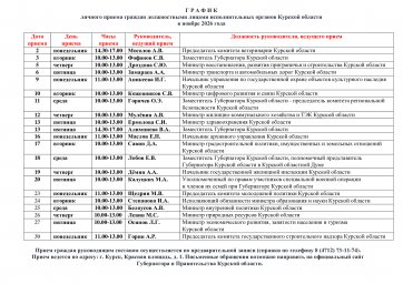 Г Р А Ф И К личного приема граждан должностными лицами  Курской области в ноябре 2026 года
