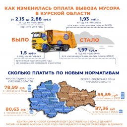 Сколько платить по новым нормативам?
