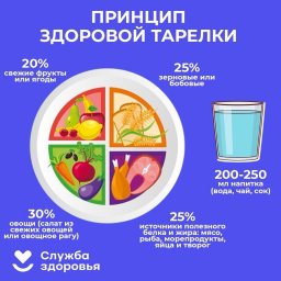 С 8 ПО 14 АПРЕЛЯ 2024 ГОДА НЕДЕЛИ ПОДСЧЕТА КАЛОРИЙ