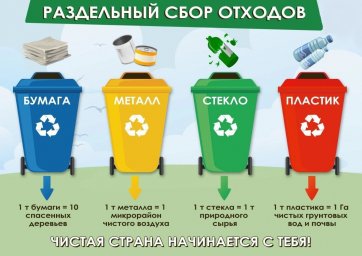 Почему важно разделять мусор? Почему важно разделять мусор?